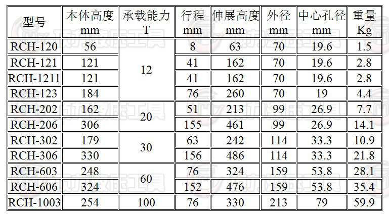 空心千斤頂參數.JPG