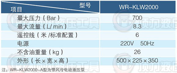 WR-   KLW2000系列參數.jpg