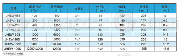 JHEW- S直柄系列參數.jpg